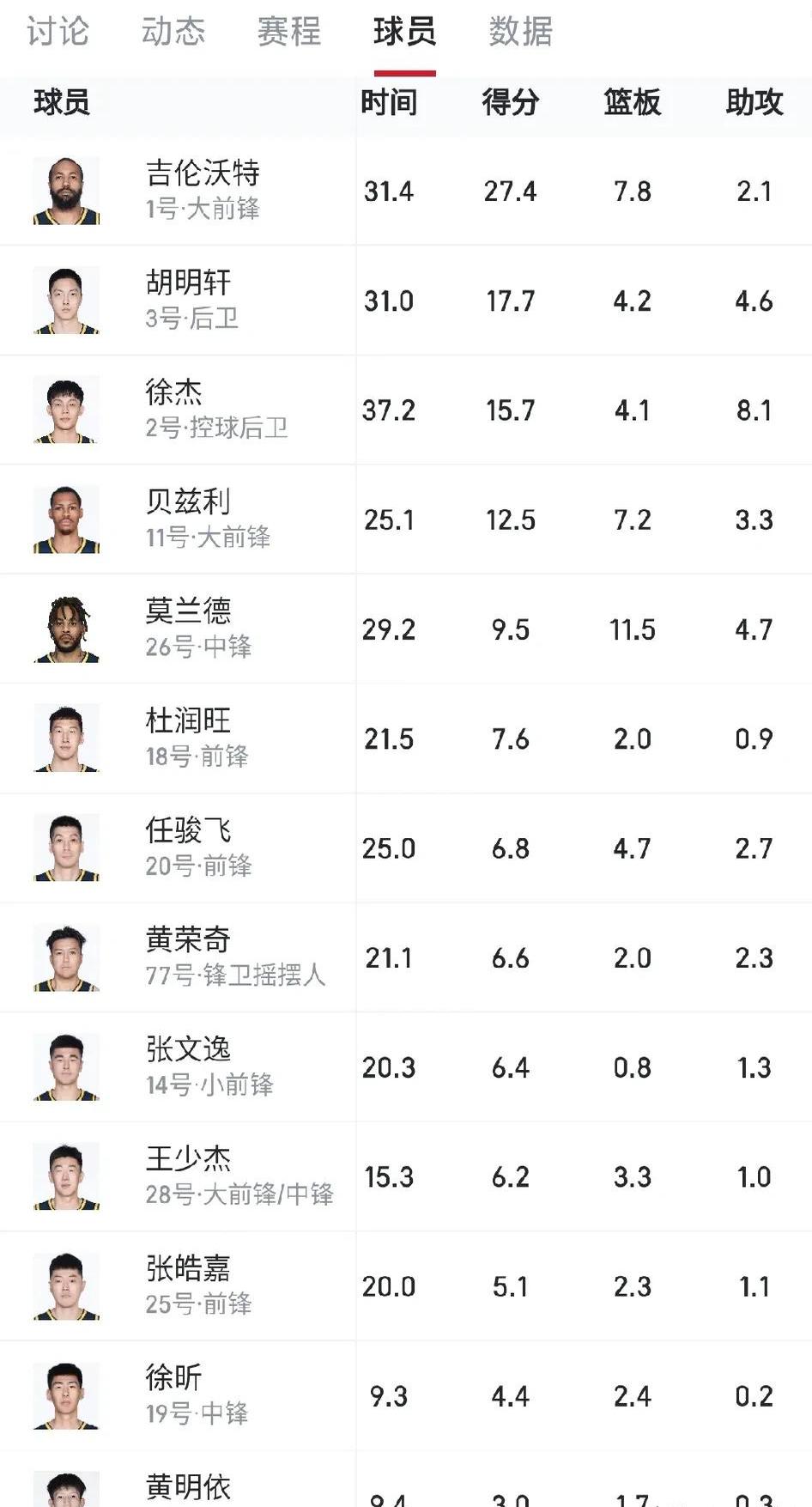 亚洲明星球员连续三场砍下+得分的简单介绍