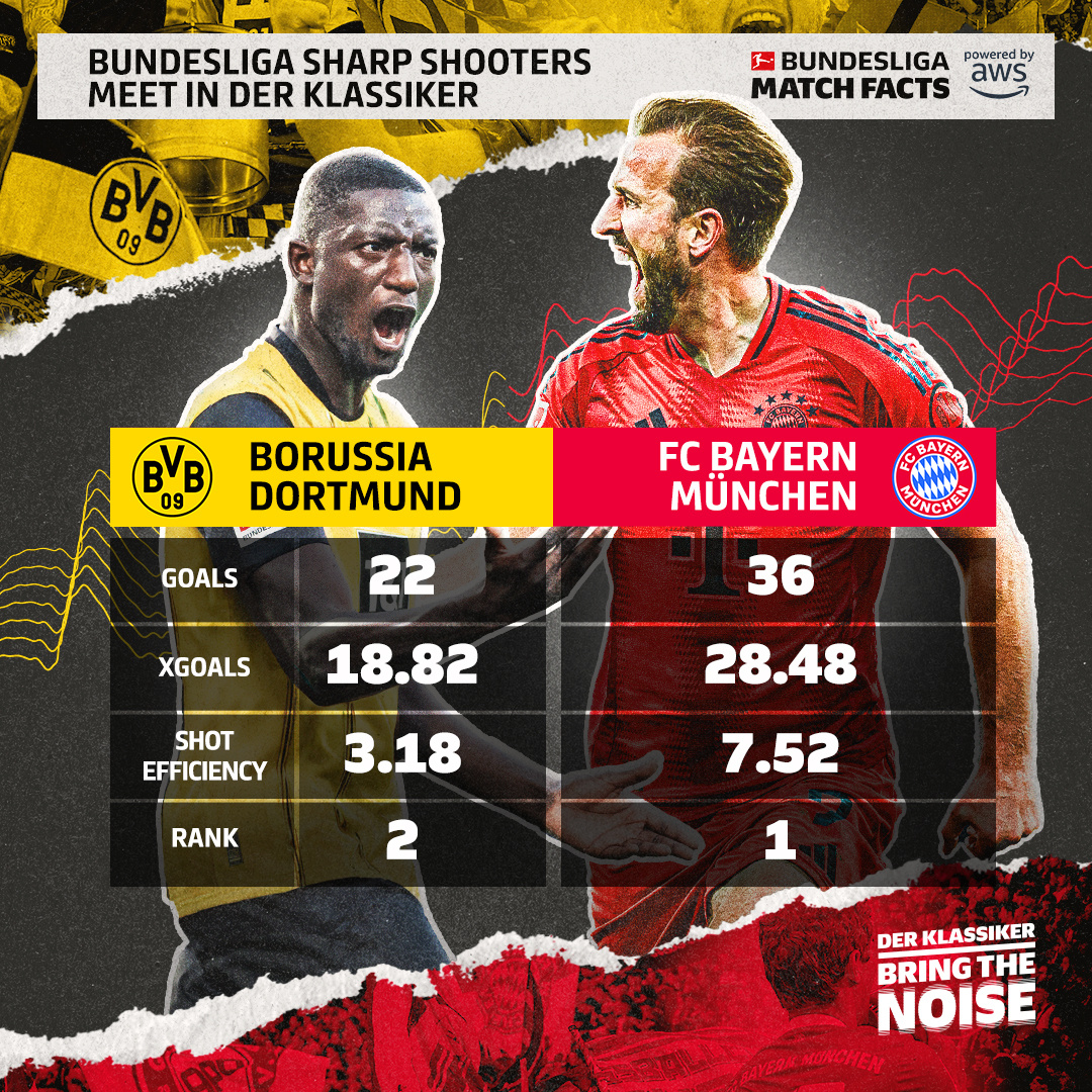 拜仁慕尼黑击败沙尔克，稳住德甲榜首位置的简单介绍