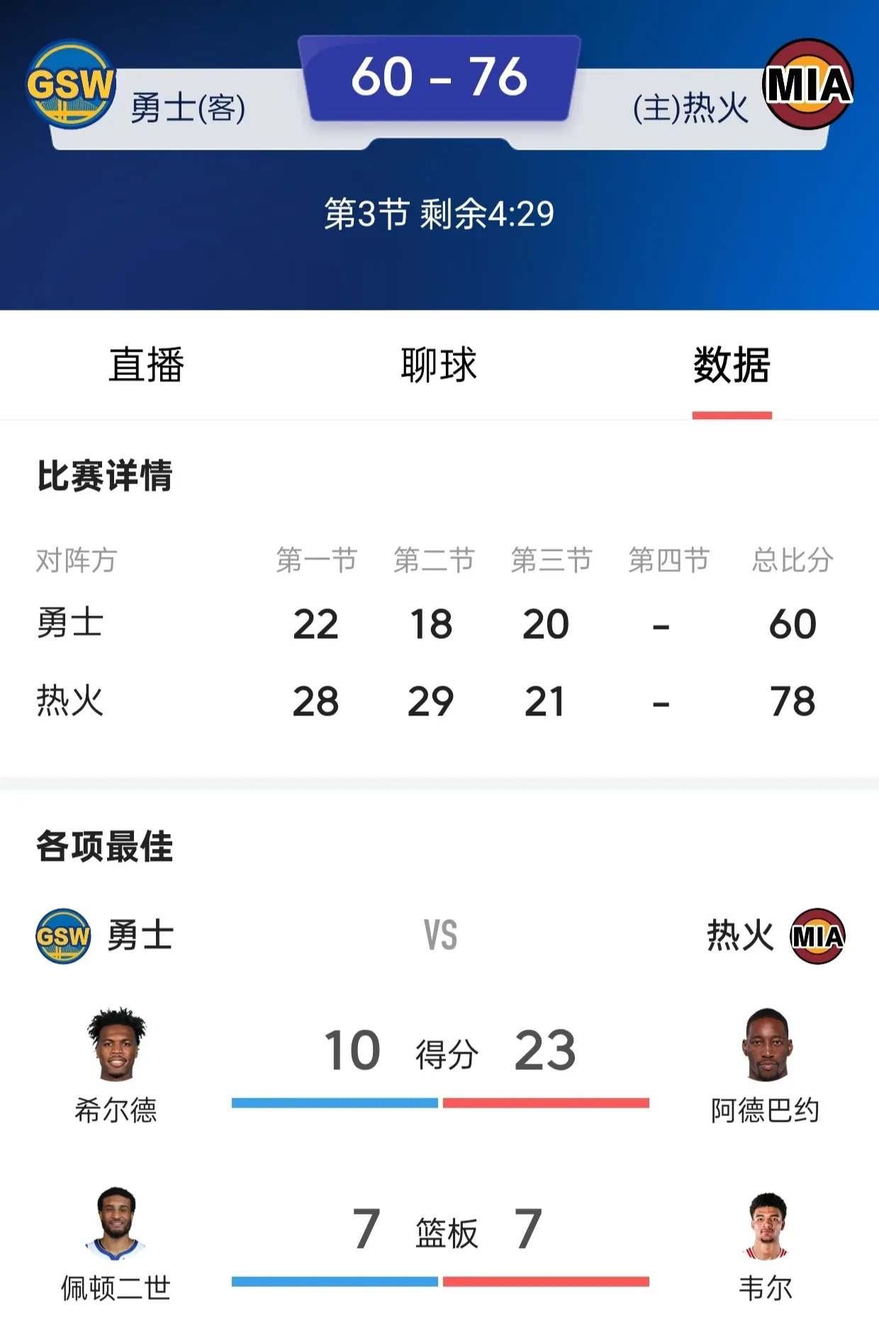 今晚焦点：库里止步，数据统计的简单介绍