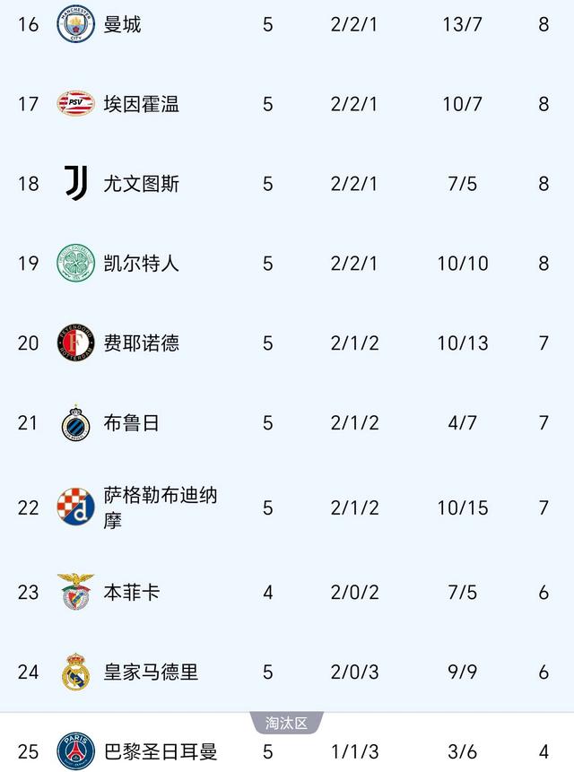 欧冠｜英格兰失利，积分榜更新的简单介绍