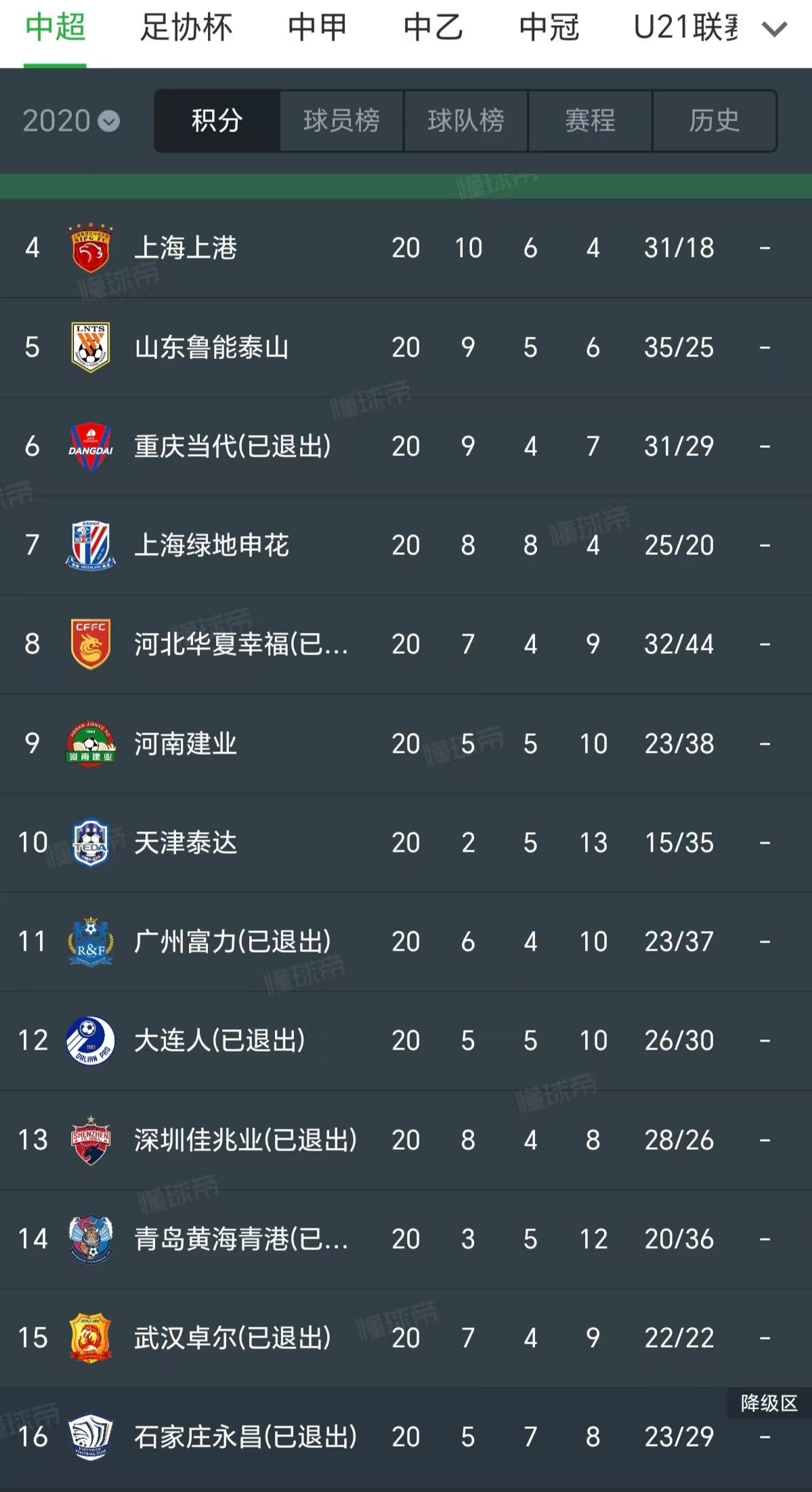 关于年中国足球联赛备战计划出炉，赛季将有所调整的信息