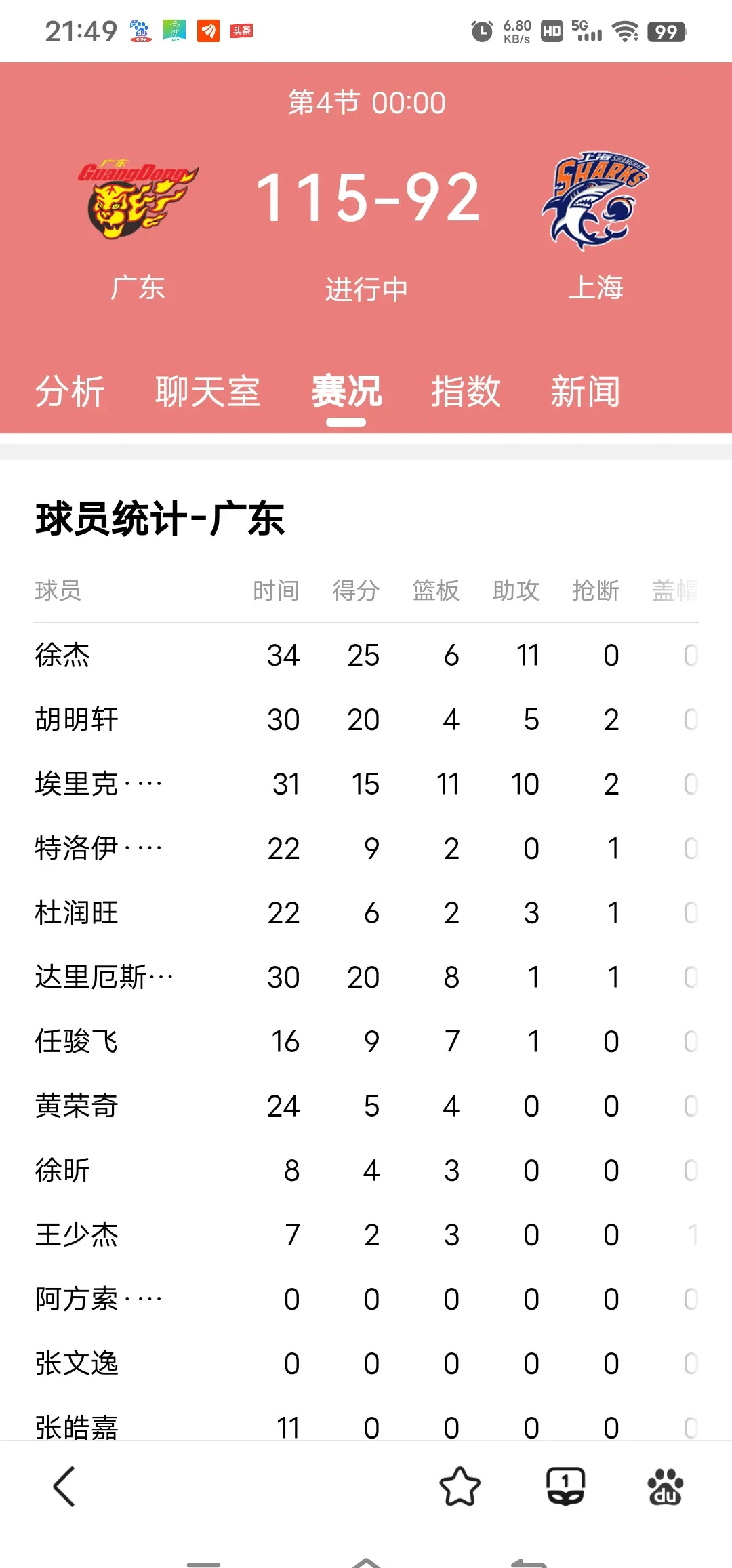 广东男篮连胜五场，稳居积分榜第一位置